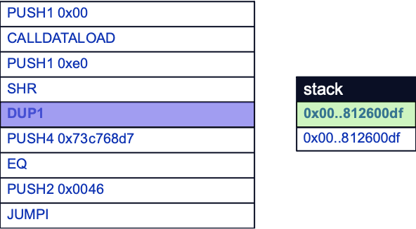 Duplicating calldata function selector on the stack.