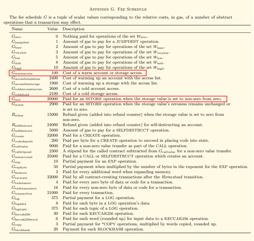 The Ethereum Yellow Paper section highlighting the differences between cold and warm access sets.