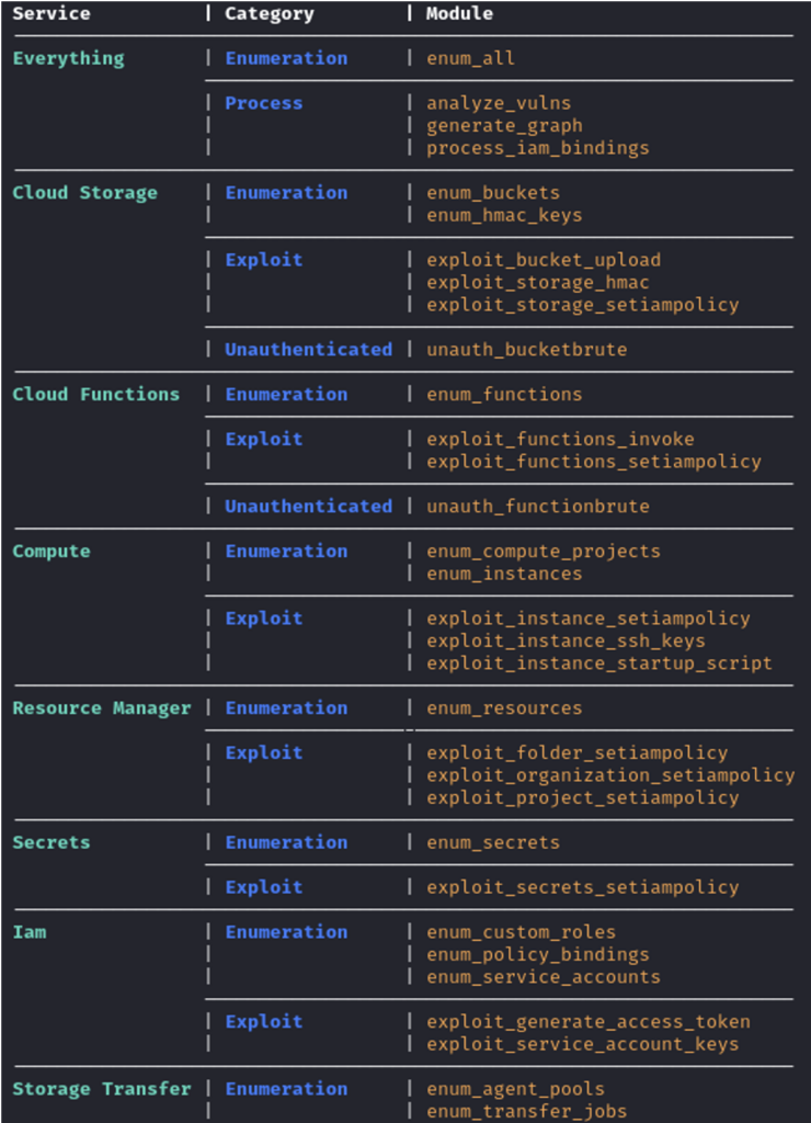 072924_TECH_GCPwn-IMG