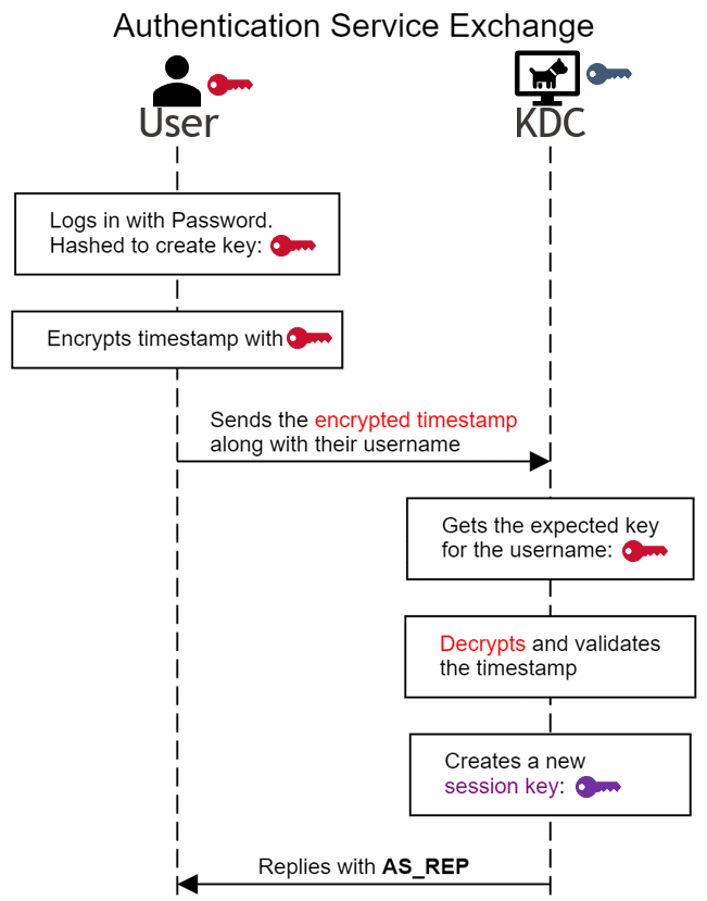 As Exchange Complete E