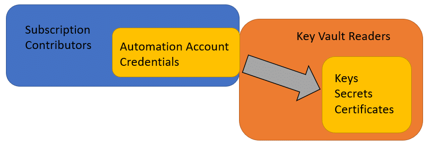 Keyreaderoverlap