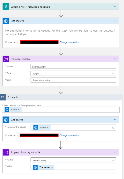 Creating a Logic App definition